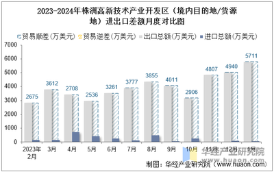 2024年1月株洲高新技术产业开发区技术进出口动态分析